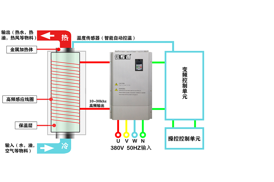 電磁加熱器原理